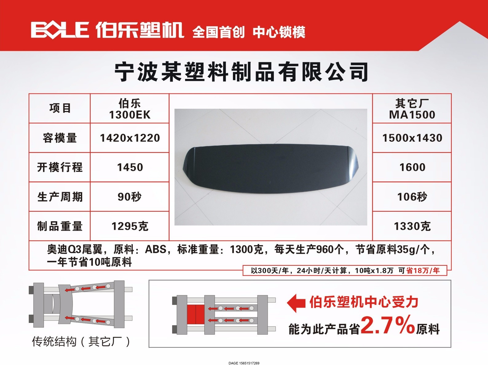 伯樂注塑機無錫代理