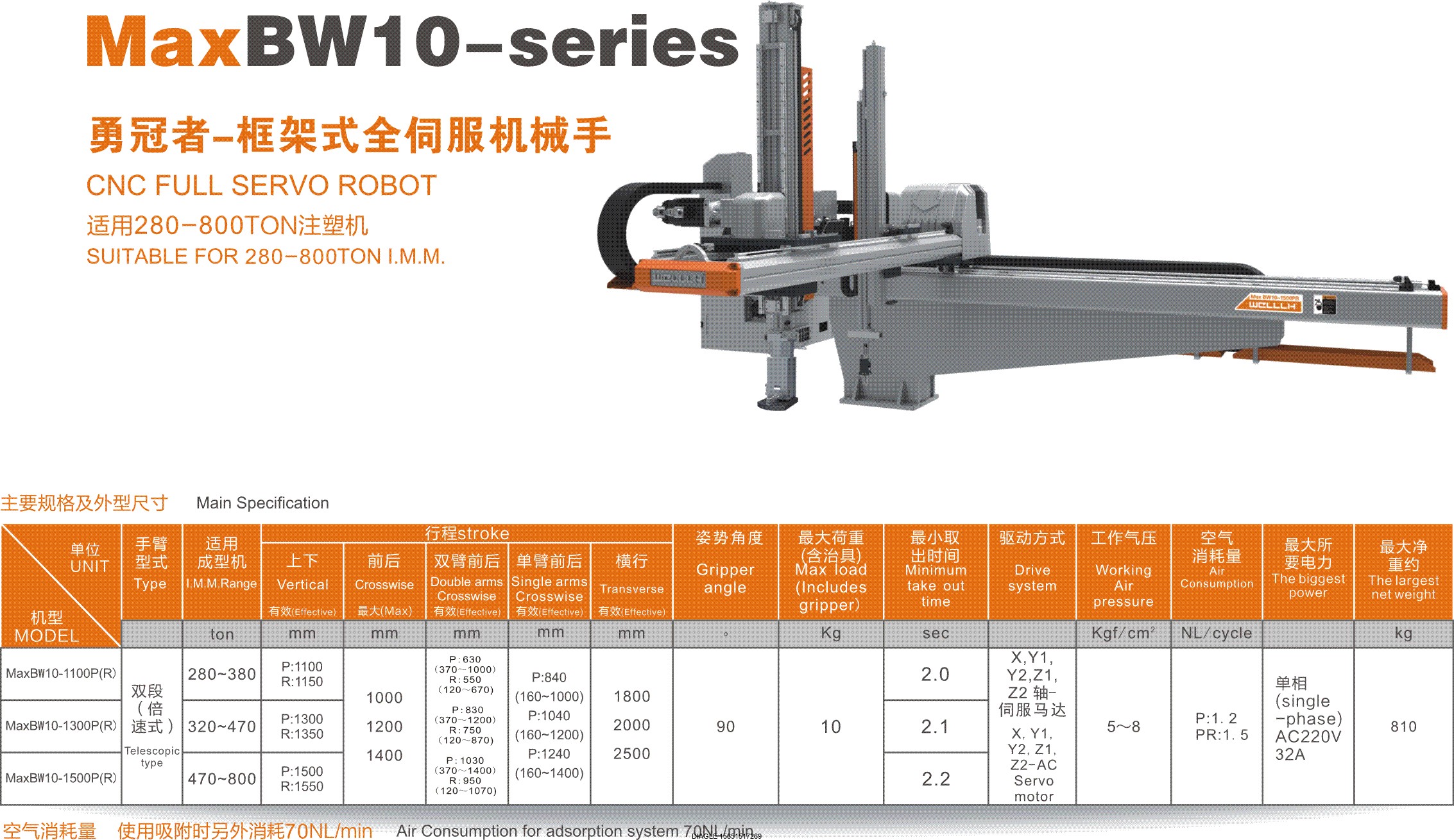 伯樂(lè)注塑機(jī)無(wú)錫代理