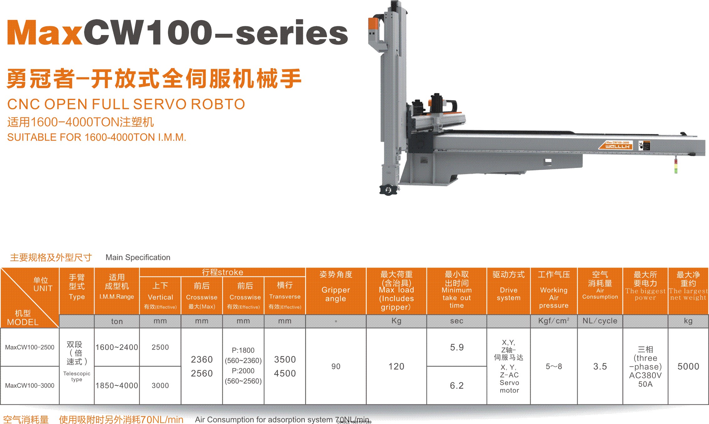 伯樂注塑機(jī)無錫代理